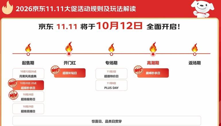 2026年淘宝天猫京东618红包口令_2026京东双十一红包_2026年618红包领取教程