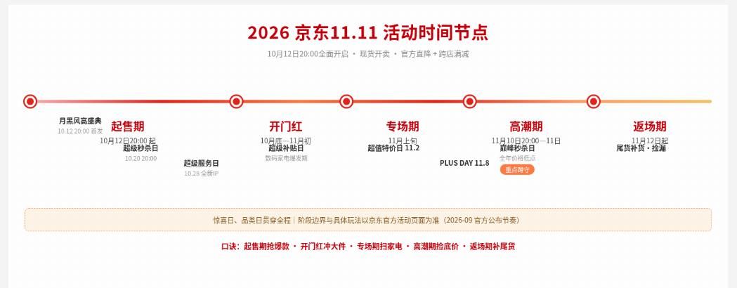 2026京东双十一活动时间表_淘宝双十一红包口令领取方法_2026京东双十一红包